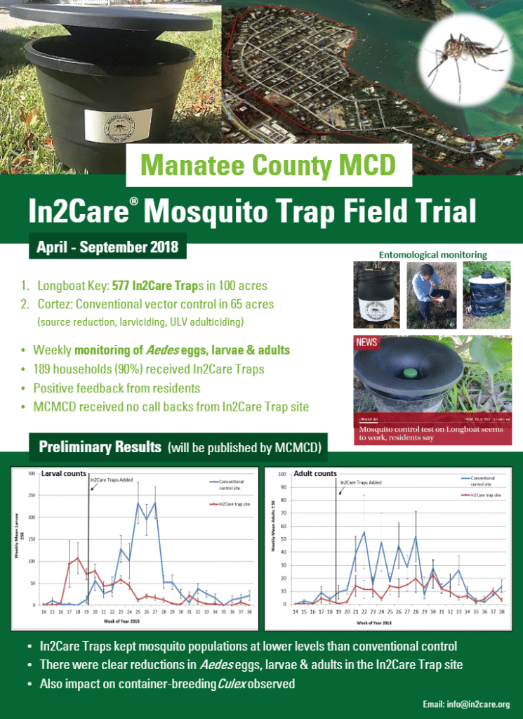 Manatee County MCD In2care trap test